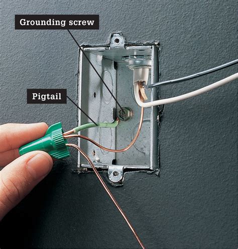 ground wire attached to metal box range|metal box grounding screws.